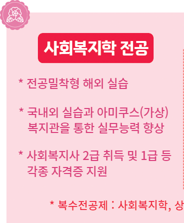 사회복지학 전공 / 전공밀착형 해외 실습 / 국내외 실습과 아미쿠스(가상) 복지관을 통한 실무능력 향상 / 사회복지사 2급 취득 및 1급 등 각종 자격증 지원