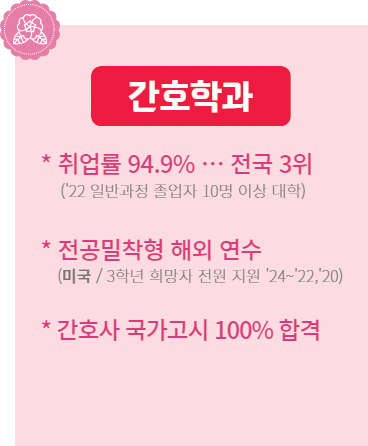 간호학과 / 취업률 94.9% 전국 3위 ('22 일반과정 졸업자 10명 이상 대학)/ 전공밀착형 해외 연수 (미국/3학년 희망자 전원 지원 '24~22,20)/ 간호사 국가고시 100% 합격